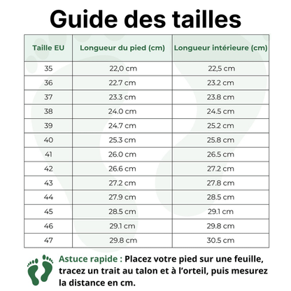 Marchez des heures sans douleur et sans ruiner la santé de vos pieds